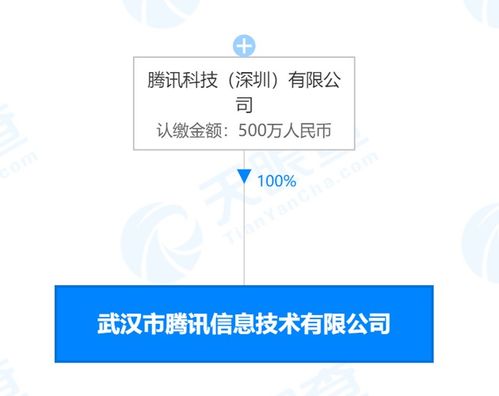 騰訊在武漢成立技術新公司，注冊資本500萬元專注信息技術咨詢服務
