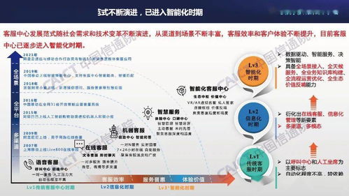 中國信通院聯(lián)合容聯(lián)云發(fā)布《客服中心智能化技術和應用研究報告（2021年）》