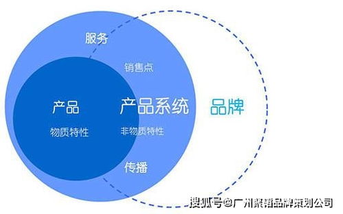從策略到落地 企業(yè)品牌設(shè)計(jì)全流程與核心咨詢策劃服務(wù)解析