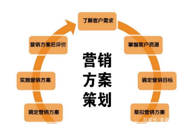 市場(chǎng)營(yíng)銷戰(zhàn)略策劃 從洞察到執(zhí)行的系統(tǒng)性分析