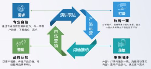三個月，產(chǎn)品新人如何快速融入團(tuán)隊？——咨詢策劃服務(wù)的實戰(zhàn)指南